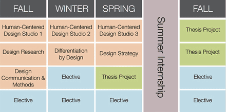 EDI course calendar