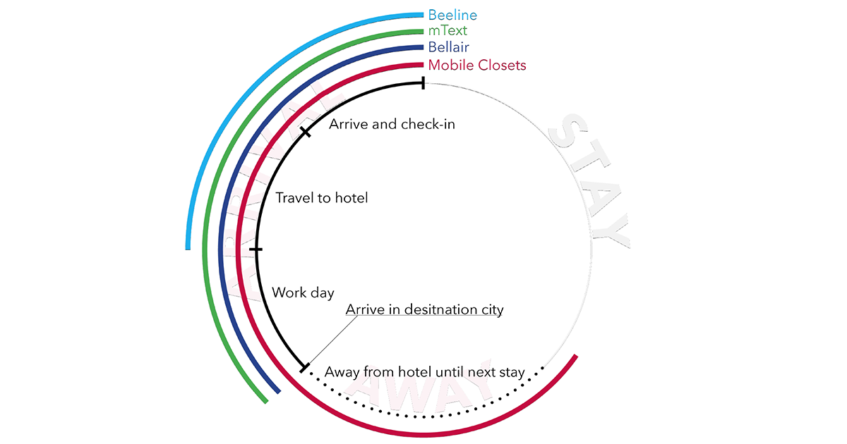 Redesigned model of customer journey at Marriott