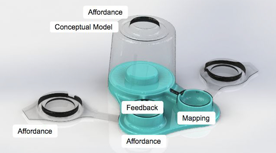 Evaluation against needs and Norman design criteria.