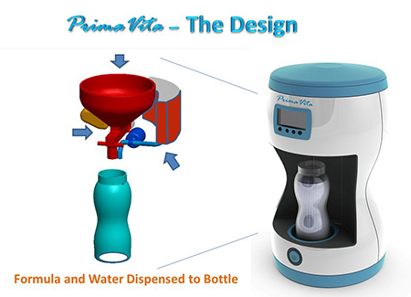 PrimaVita Design Process