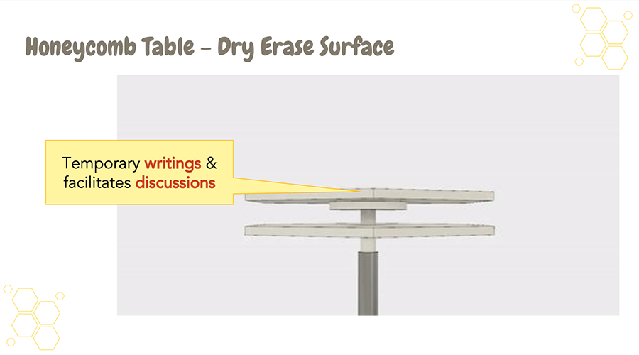 The dry erase surface encourages brainstorming.