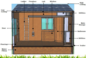 Interior sketch of Northwestern's Tiny House