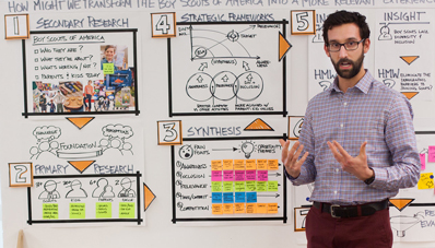 Instructor in front of white board activity